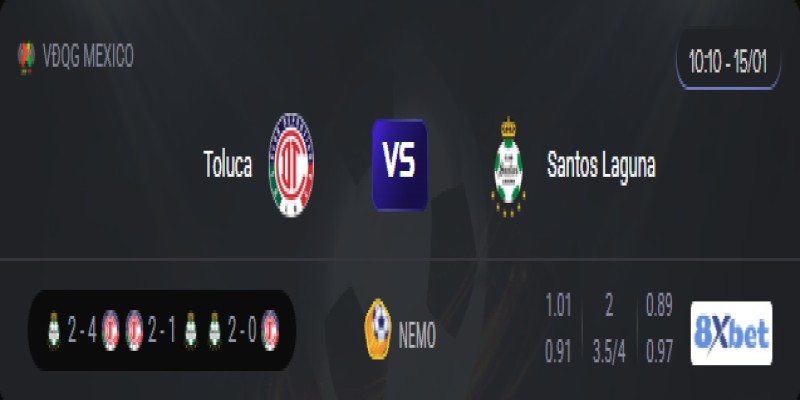 Trực tiếp Toluca vs Santos Laguna 10:10, ngày 15/01/2026